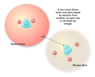 Electron moves