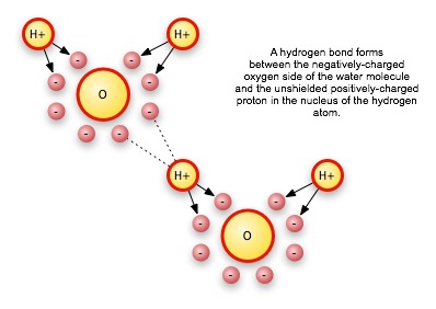 oxygen in water