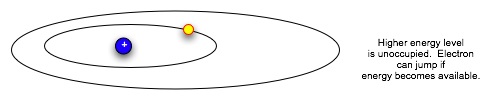 Electron orbital
