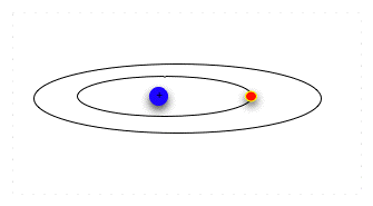 Electron transitions