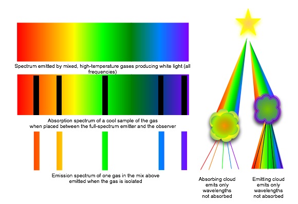  Spectrum 1