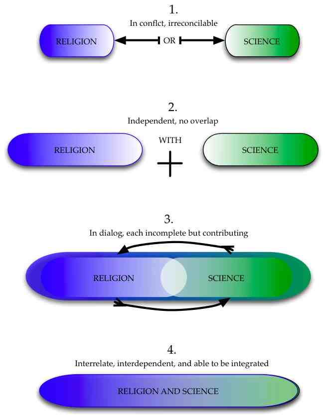 ScienceReligion