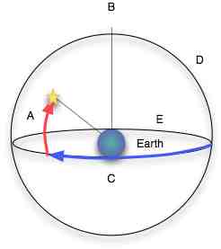 Alt Azimuth Coordinates