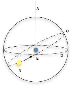 Alt Azimuth Coordinates