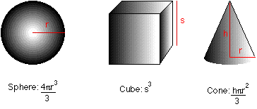 Regular Solids volumes