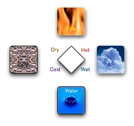 Four Elements