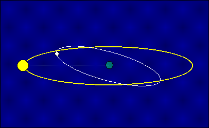 Moon Nodes 2