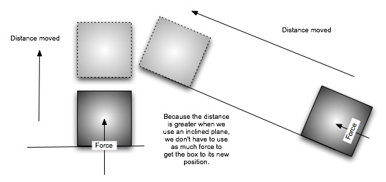 Inclined Distance