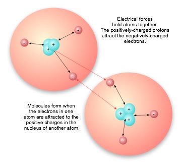 02B_atoms