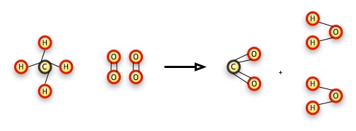 Methane Combustion