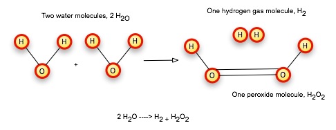 Peroxide reaction