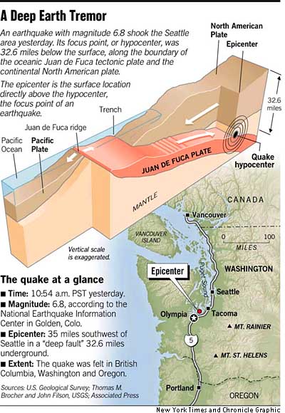 2001 Nisqually Quake