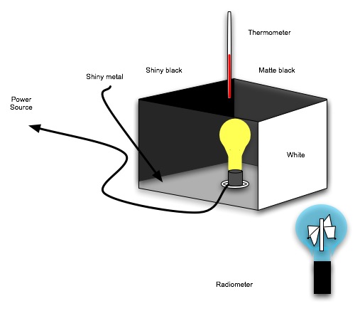 BlackBody setup for measurement