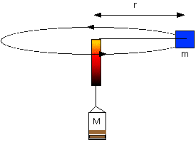 Experimental WhirlyGig Setup