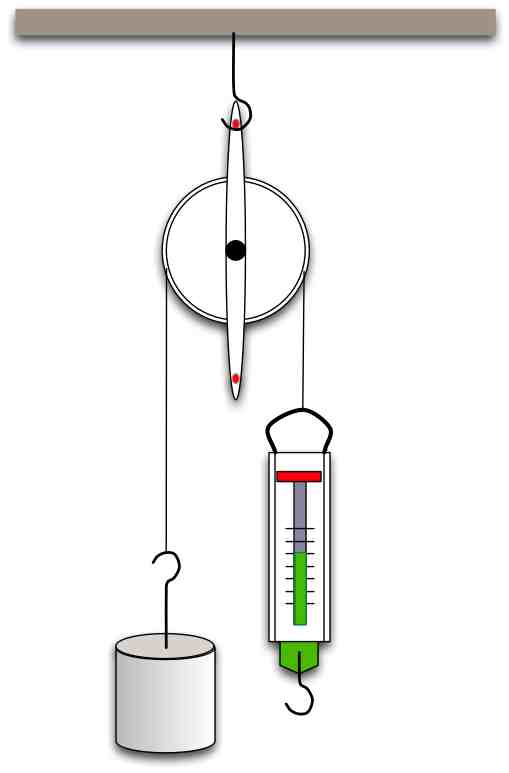 Pulleys1